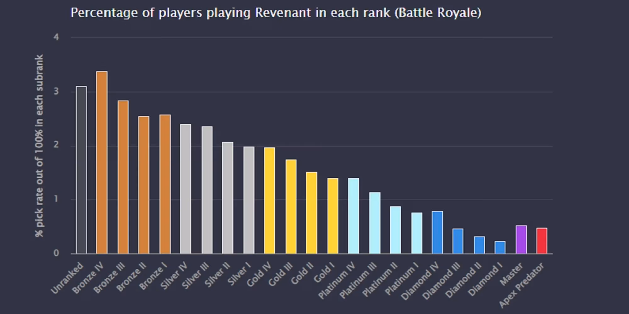 why-competitive-games-need-deranking-to-keep-ranked-play-healthy-image-2
